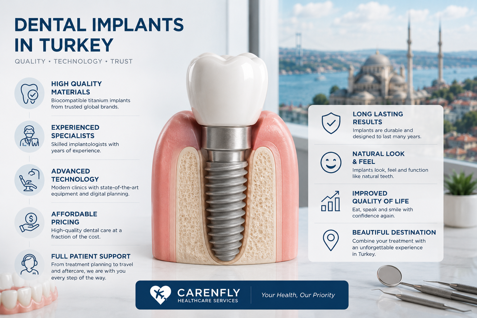 Advanced dental implant planning and consultation in Turkey